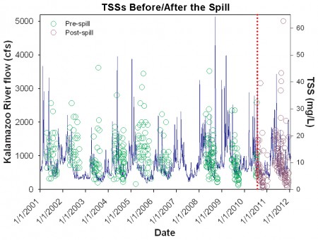 KzooPlot